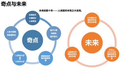 205頁(yè)P(yáng)PT解析 《清華大學(xué)元宇宙發(fā)展研究報(bào)告2.0版》全文發(fā)布，探討農(nóng)業(yè)科研與試驗(yàn)發(fā)展新路徑