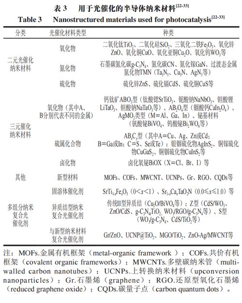 食品科學(xué)前沿 基于半導(dǎo)體材料的光催化降解真菌毒素研究進(jìn)展——以上海市農(nóng)業(yè)科學(xué)院韓錚研究員團(tuán)隊(duì)工作為例