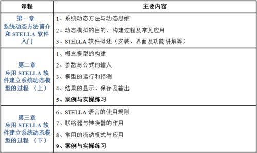 Stella系統(tǒng)動(dòng)態(tài)模擬技術(shù)及其在農(nóng)業(yè)生態(tài)與環(huán)境科學(xué)中的應(yīng)用
