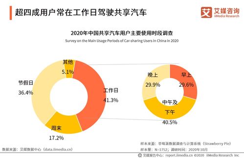 艾媒咨詢 2020年中國共享出行發(fā)展對(duì)農(nóng)業(yè)科學(xué)試驗(yàn)影響研判